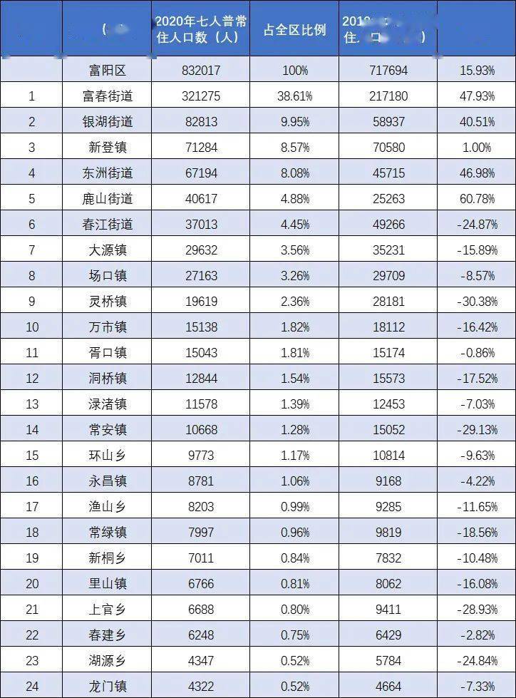 富阳多少人口_商合杭铁路将全面开工 去长三角旅游更方便(2)