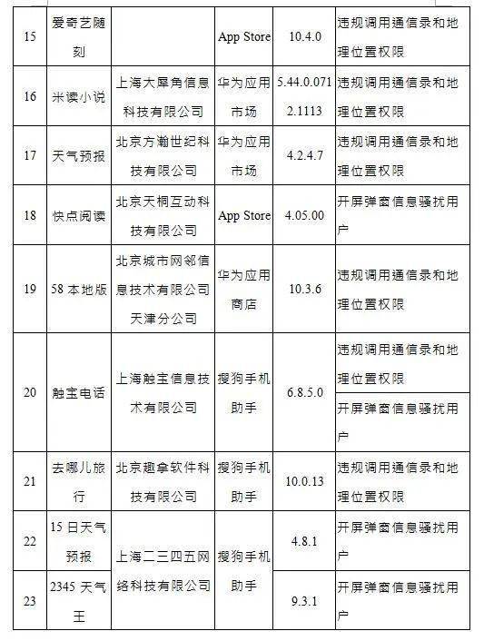 问题|这些APP，限期整改！