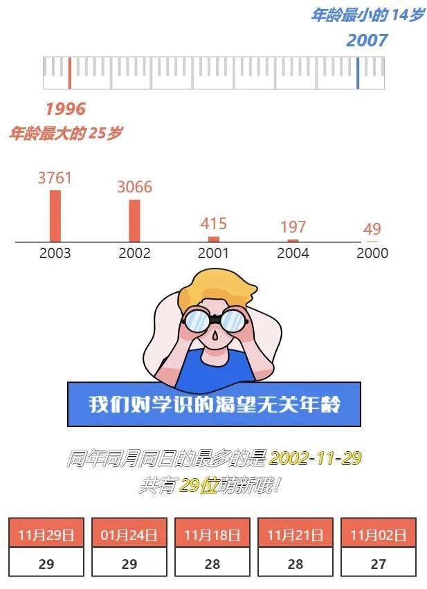 2021极本科新生开学日的临近 齐鲁工业大学2021级新生大数据揭秘！插图3