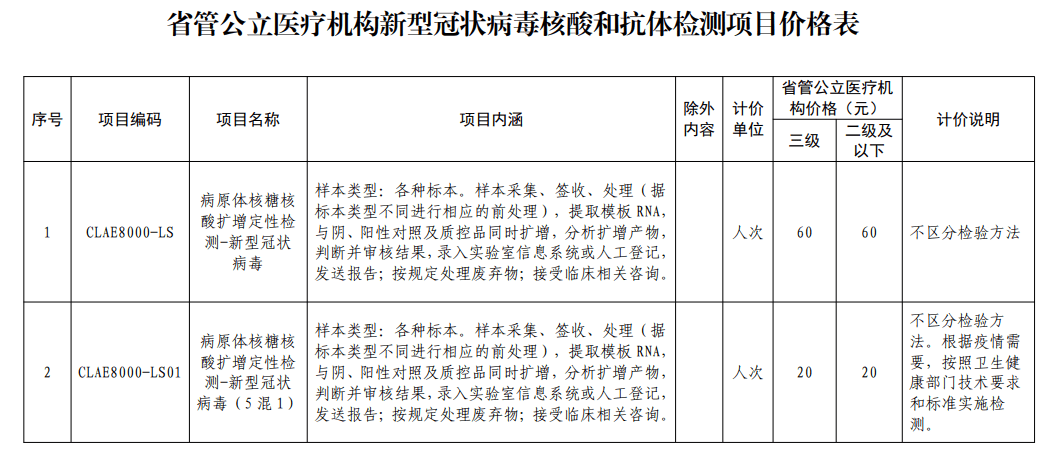 公示|拟降价！四川新冠病毒核酸检测项目最高60元/人次