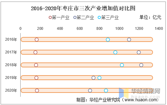 2020滕州gdp_枣庄市的GDP倒数第一各县区排名基本倒数