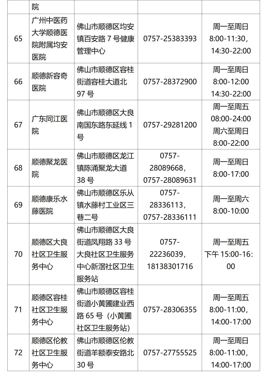 檢測|佛山疾控提醒：這些人員請主動報備，盡快進行核酸檢測