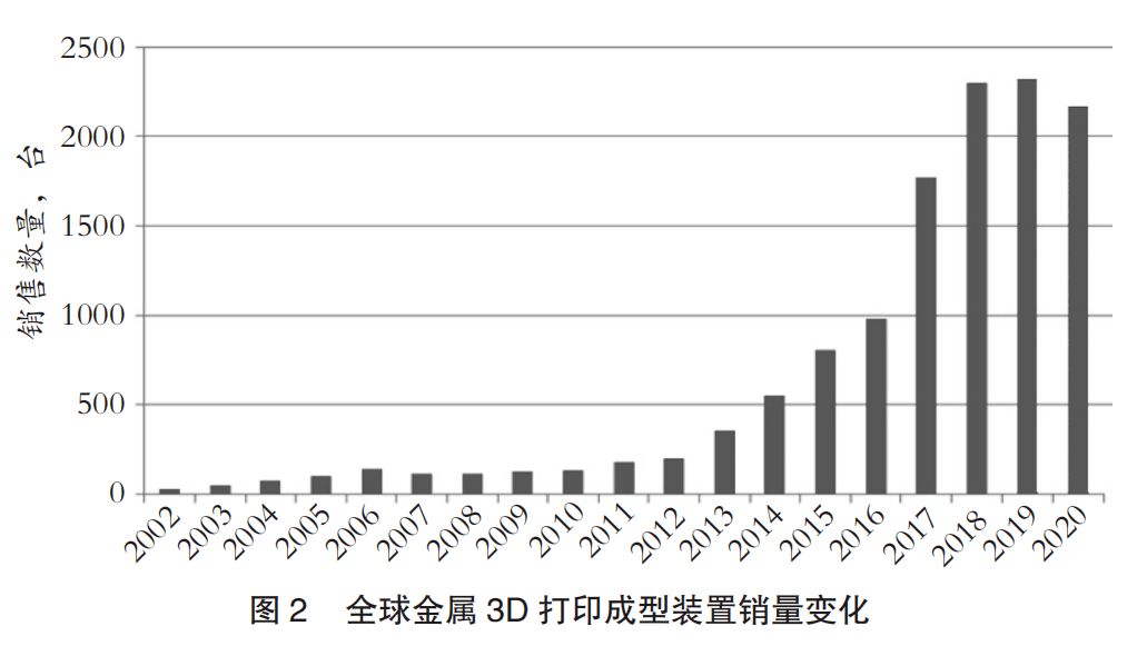 方法|技术前沿｜山阳特钢推进3D打印用金属粉末业务