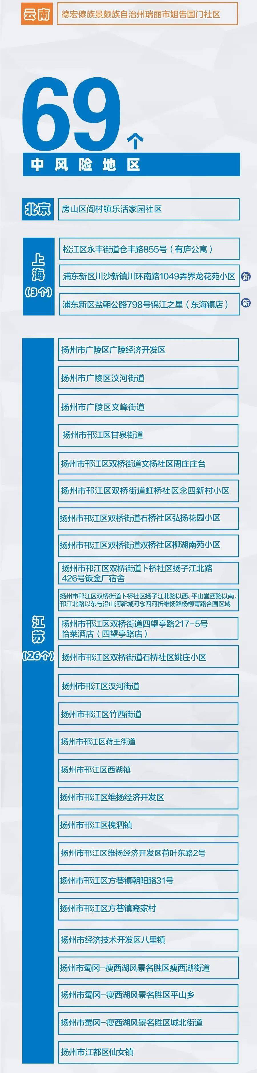 檢測|佛山疾控提醒：這些人員請主動報備，盡快進行核酸檢測