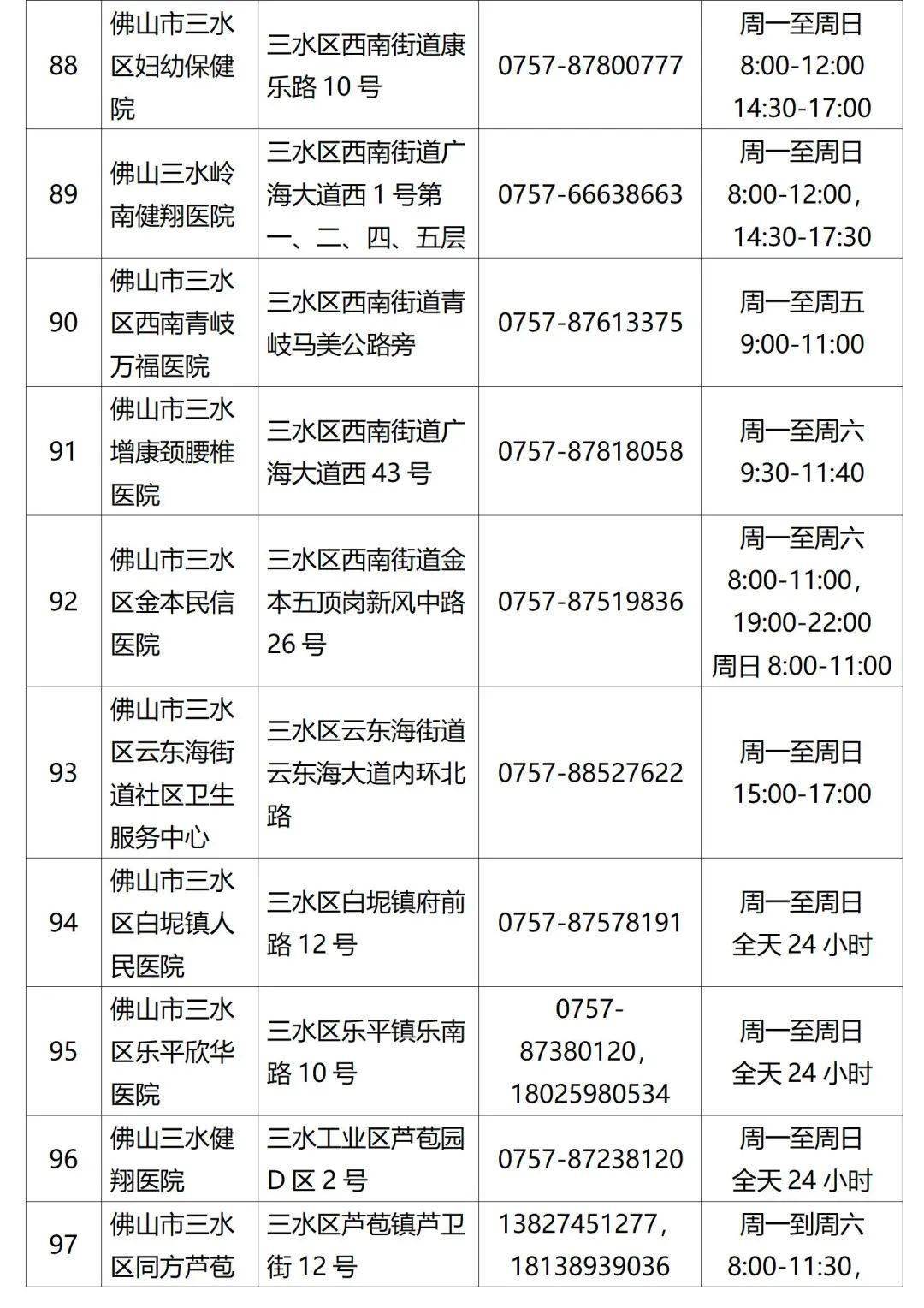 檢測|佛山疾控提醒：這些人員請主動報備，盡快進行核酸檢測