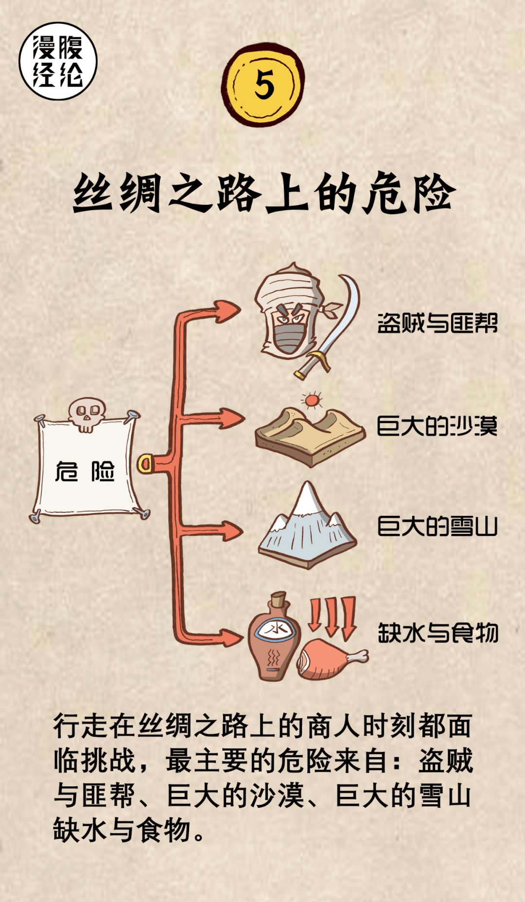 新丝绸之路思维导图图片