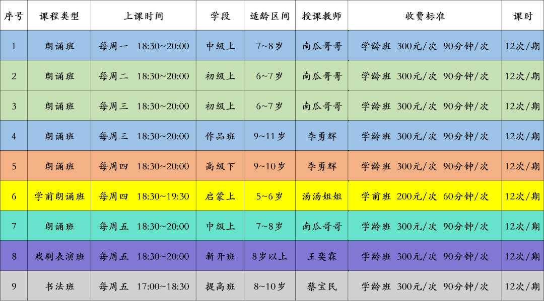 學校致力於青少年兒童藝術培訓事業,課程涵蓋朗誦,播音主持等課程.