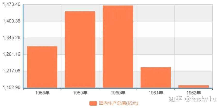 中国国民gdp_五年计划|新中国迈向辉煌的足迹