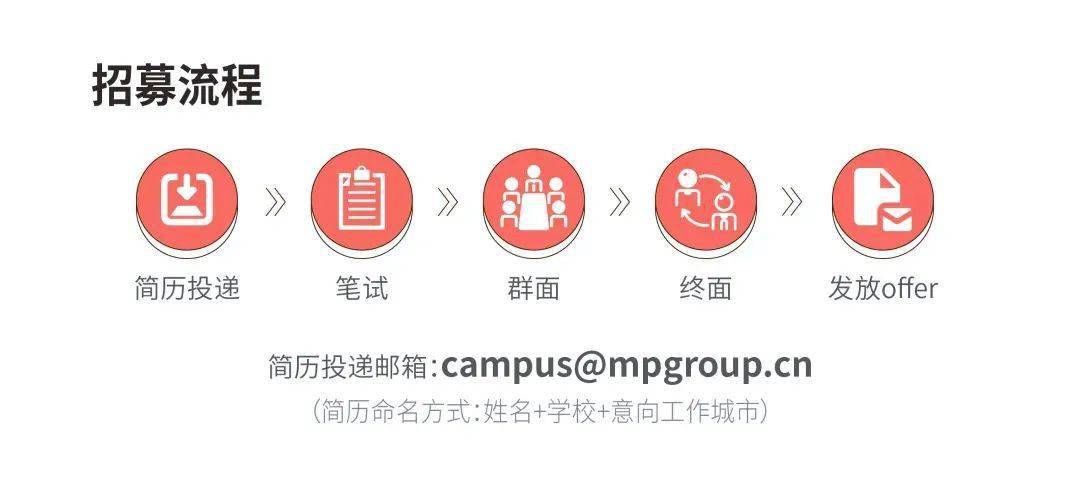 中山大学 招聘_中大咨询招聘(3)