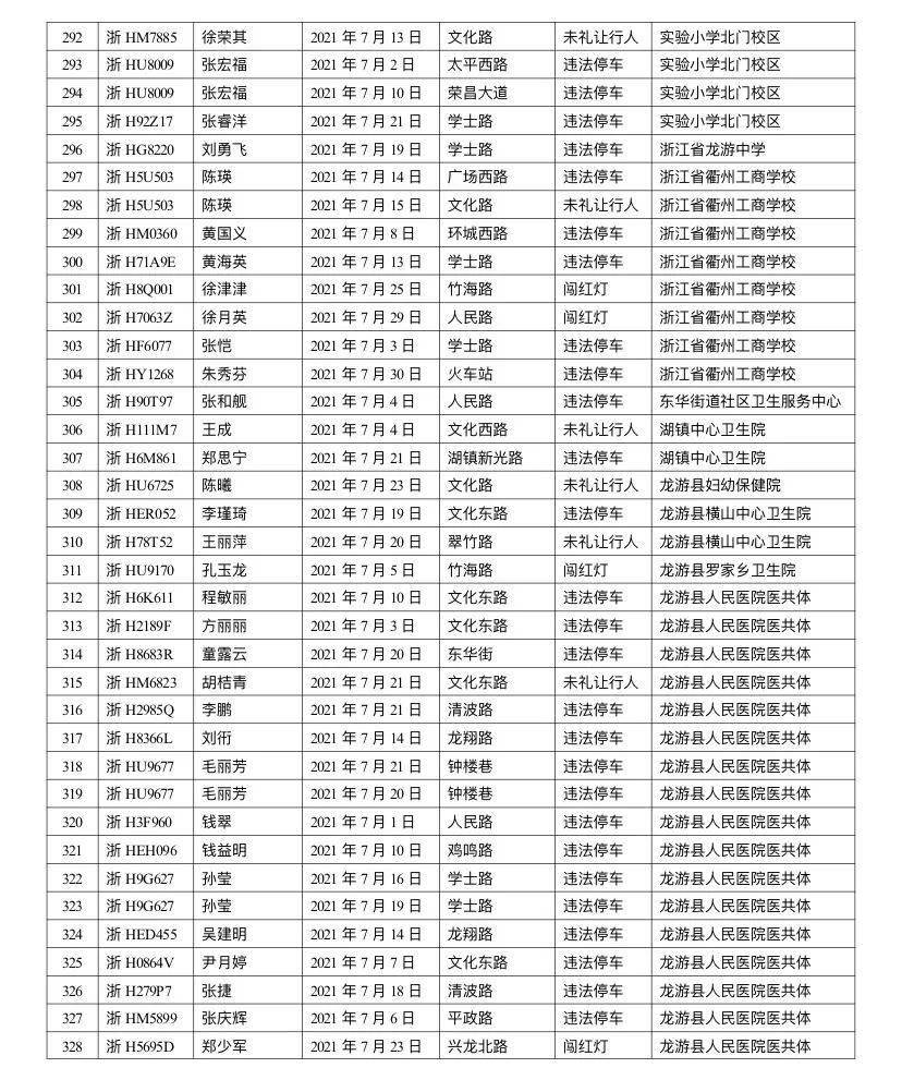 龙游人口_满足所有人的休闲需求 龙游将有座很 潮 的公园(3)