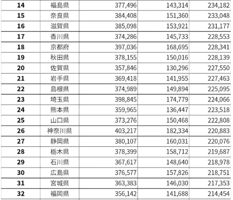 曰本总人口是多少_小班简单篮球舞蹈视频