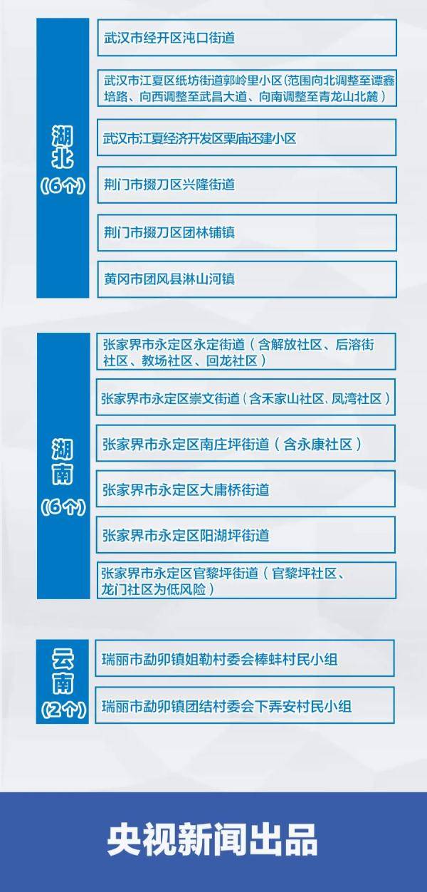 疫情|内蒙古治愈出院1例｜附全国疫情风险地区汇总情况