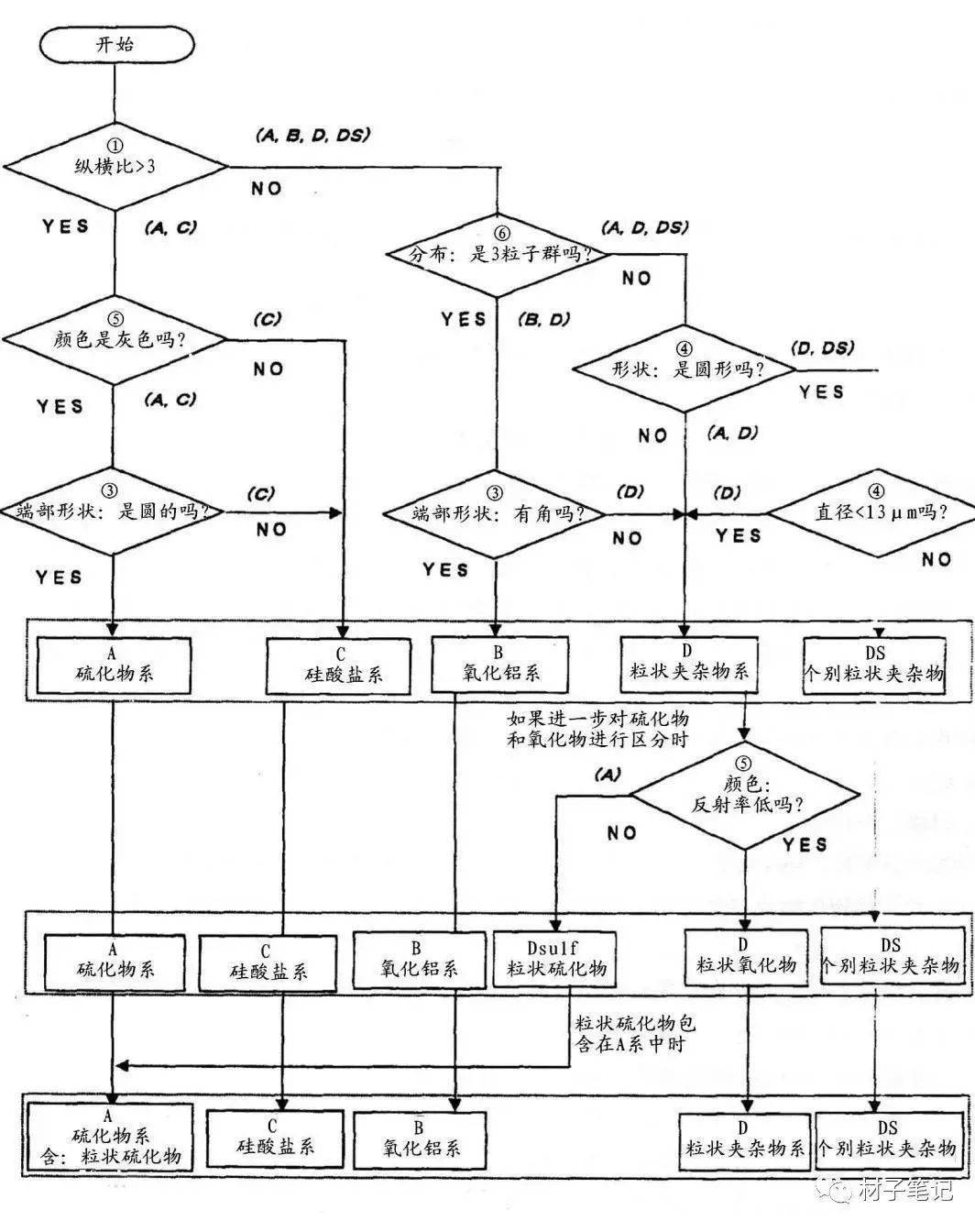 非金属夹杂物详解