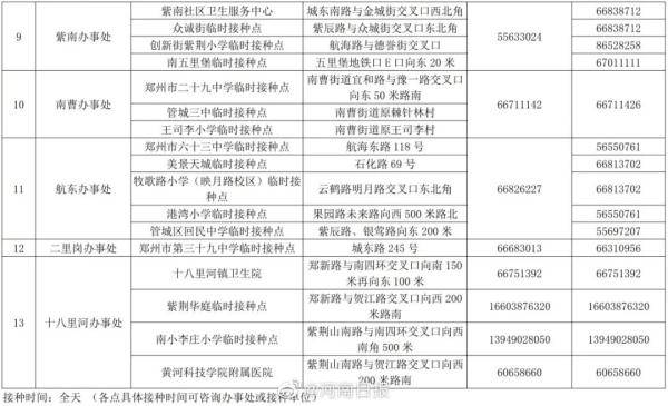 疫情|2地调整为低风险，6地解除封控管理；今日起，除封控区外，郑州新冠疫苗接种全面恢复