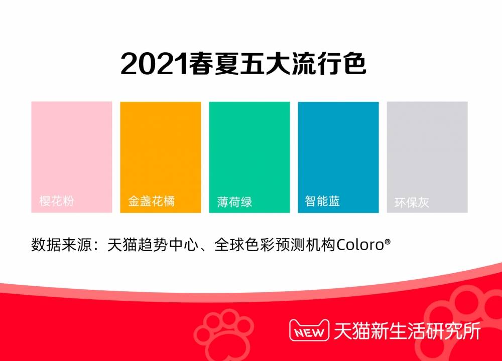 趋势|男爱粉女恋灰？天猫首次联合权威色彩机构COLORO发布5大流行色