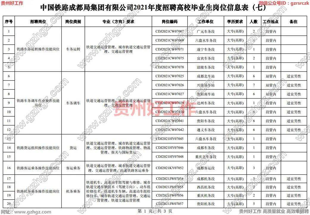 國企中國鐵路成都局集團有限公司2021年招聘148名大專高職畢業生報名