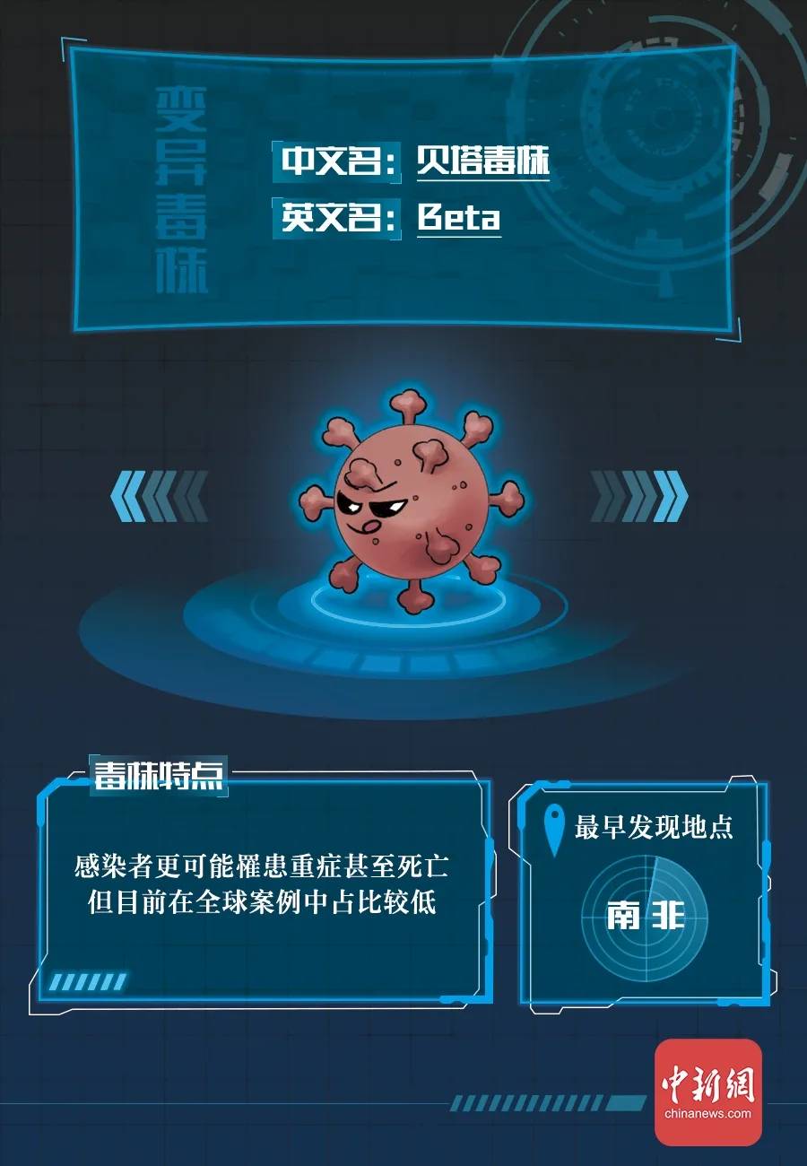 防范|新冠病毒全家谱：谁最毒？谁最快？谁最要命？