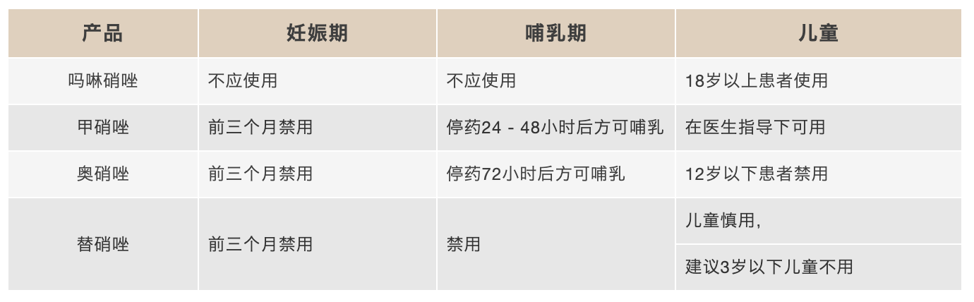 抗厌氧菌的优选吗啉硝唑氯化钠注射液
