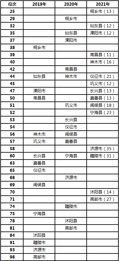 2021东莞gdp广东排名榜_2021年广东省一季度21市GDP排名 全(2)