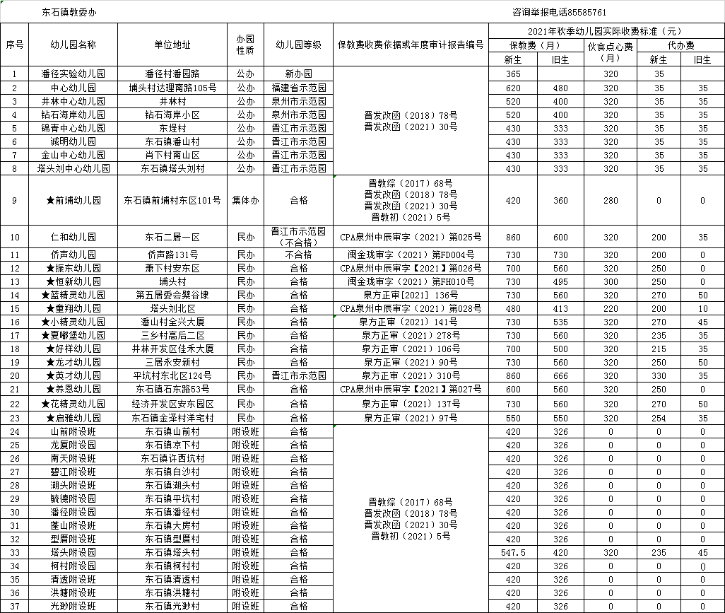 进行|【权威发布】公示！晋江市2021年秋季幼儿园收费标准