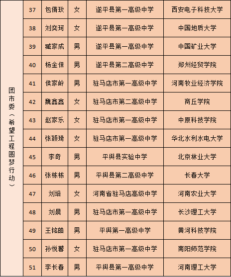 驻马店市区人口2021_驻马店新版城市规划曝光,2035年的驻马店会是什么样