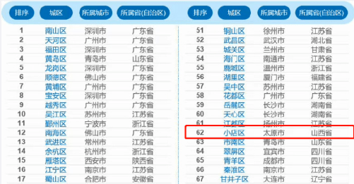 太原人口2021_2021年太原房地产楼市十大预判 太原楼评参考(2)