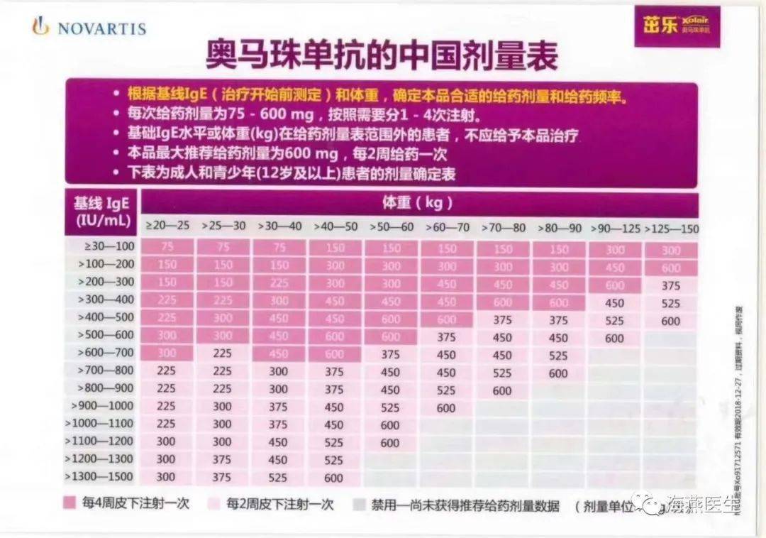 经验分享高ige孩子和奥马珠单抗治疗