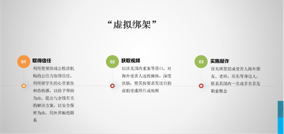 电信诈骗案破解成功率 23ccfc04773f4ec9b29b2f4e91a811bd.png