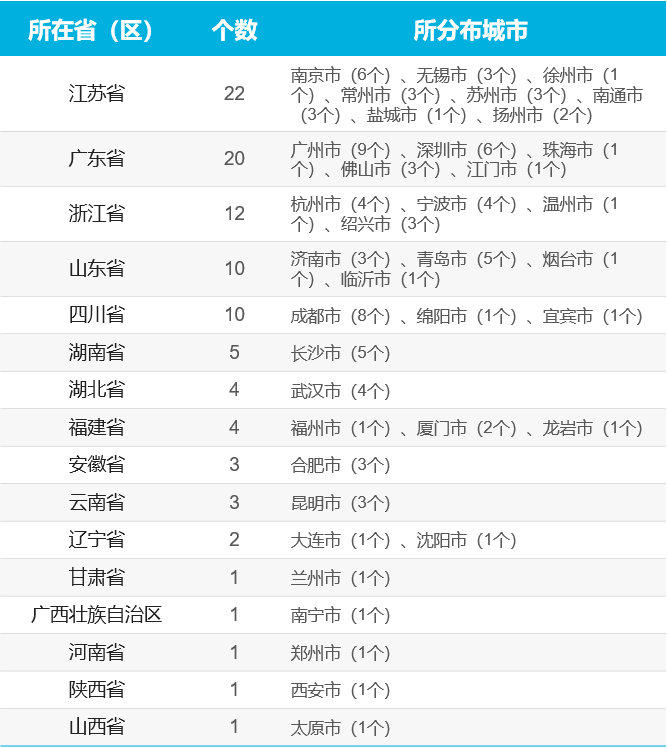 2021全国各省GDP情况报告_31省份2020年GDP数据出炉,20省增速超过全国增速(2)