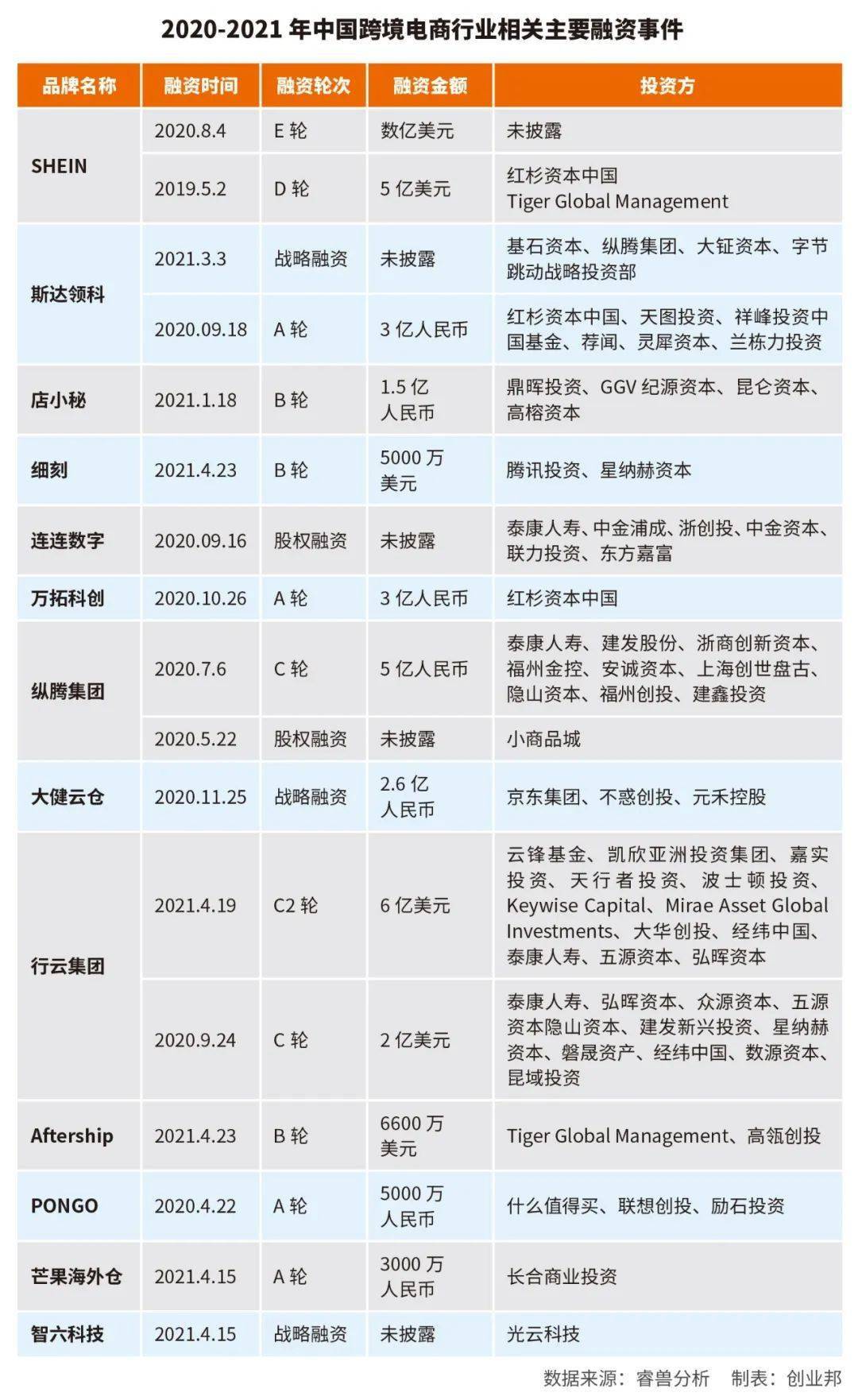 驚喜字節跳動正式加入跨境電商10億月活向賣家奔湧而來