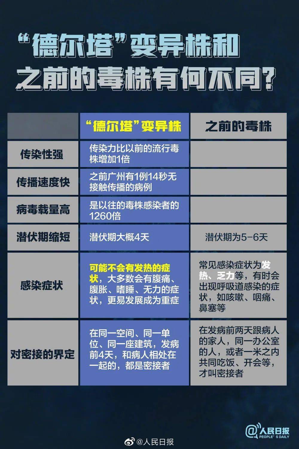 防疫知识关于变异毒株德尔塔和拉姆达的相关问题