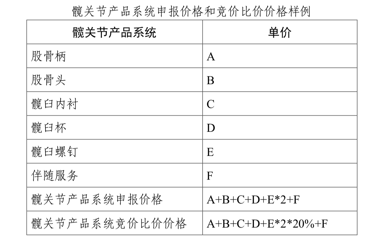 采购|人工关节“国采”来袭，春立、爱康等近50家企业获入场券，产品价格望大幅下降
