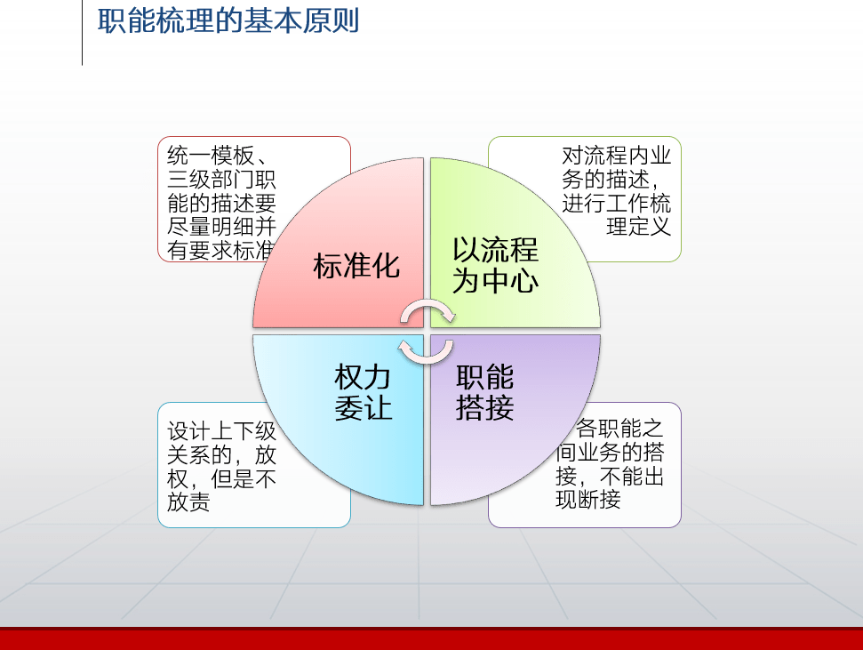 公司部門職能職責doc