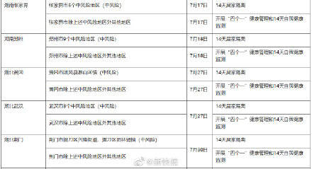 隔离|7省重点地区来（返）粤人员需执行隔离等措施