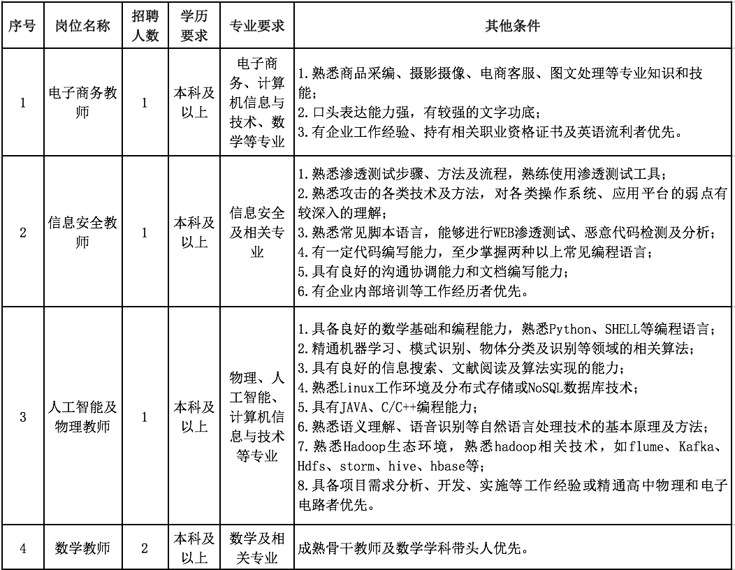 上海招聘会计_逸客新零售招聘︱上海︱会计