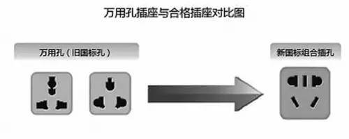 生产|这种家用小物件早已被禁，有火灾隐患！你家还在用吗？赶紧自查
