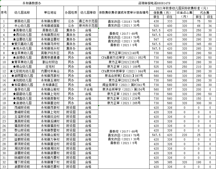 进行|【权威发布】公示！晋江市2021年秋季幼儿园收费标准