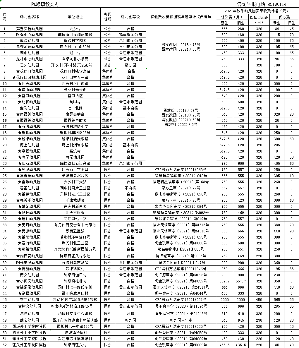 进行|【权威发布】公示！晋江市2021年秋季幼儿园收费标准