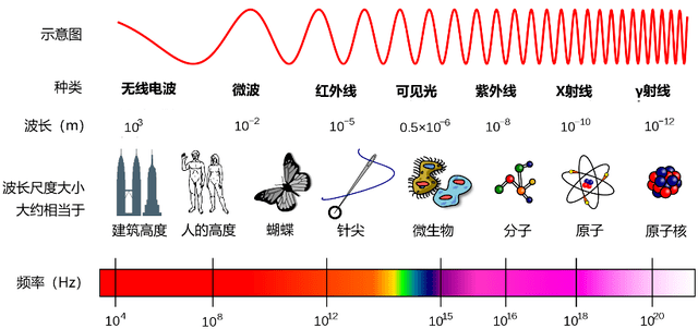 你可能想不到,紫外线其实也有温柔的一面