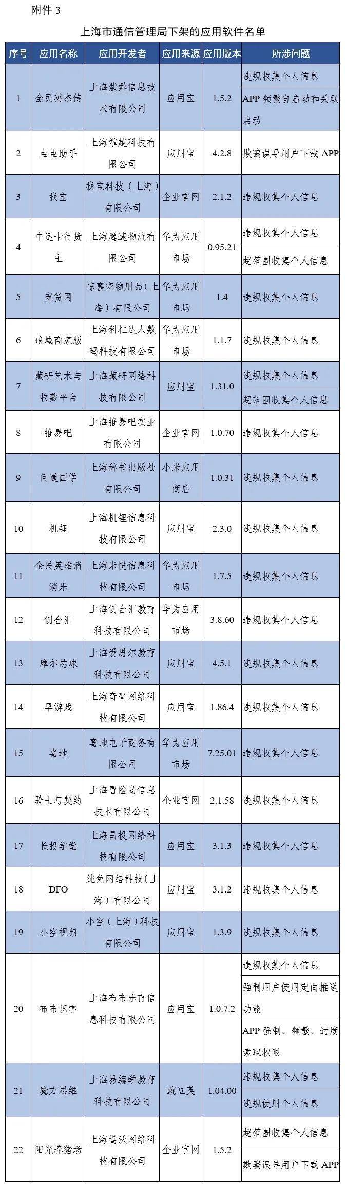 名单|欺骗误导强迫用户！蜻蜓FM因未按时限完成整改被工信部下架