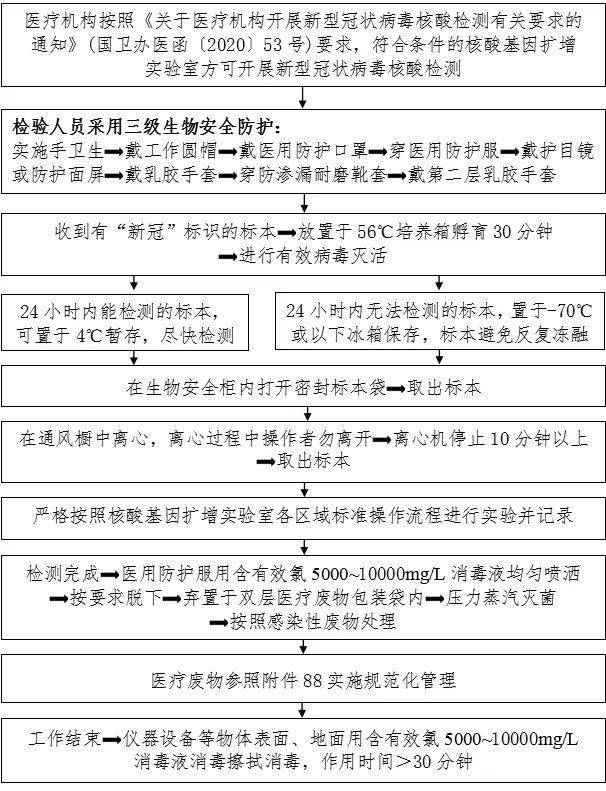 核酸檢測感染防控流程