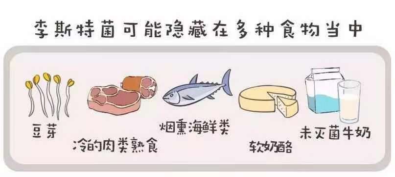 冷藏|注意｜小心冰箱变“病箱”！秋季警惕致命的李斯特菌！