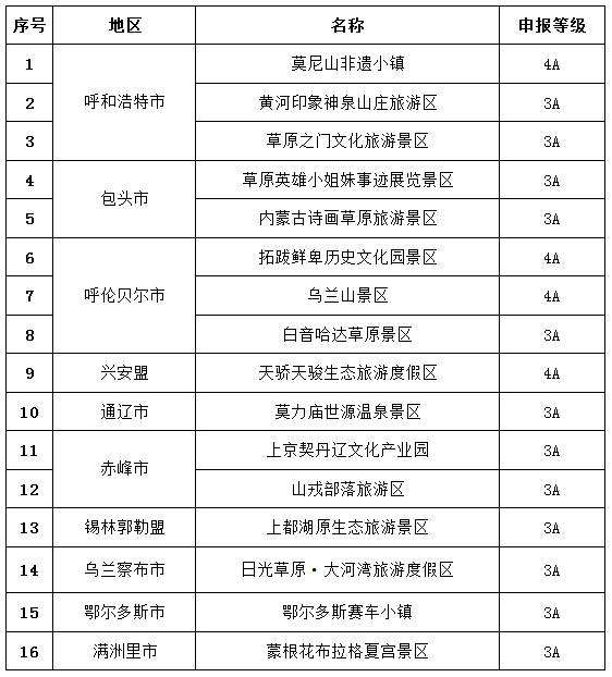 赤峰景点排行榜_公示赤峰市2家旅游景区拟确定为国家3A级