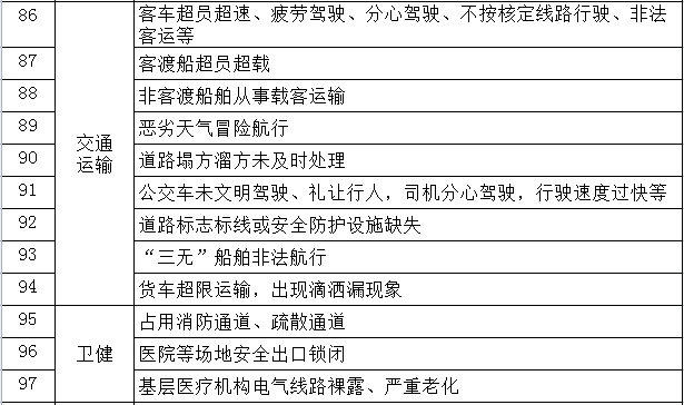超载举报平台有哪些网站_车辆超载举报网