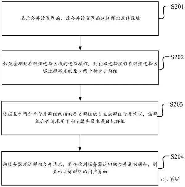 微信群功能_微信群聊功能说明_微信群基本功能