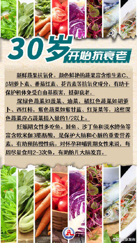 WebMD|不同年龄段应该怎么吃