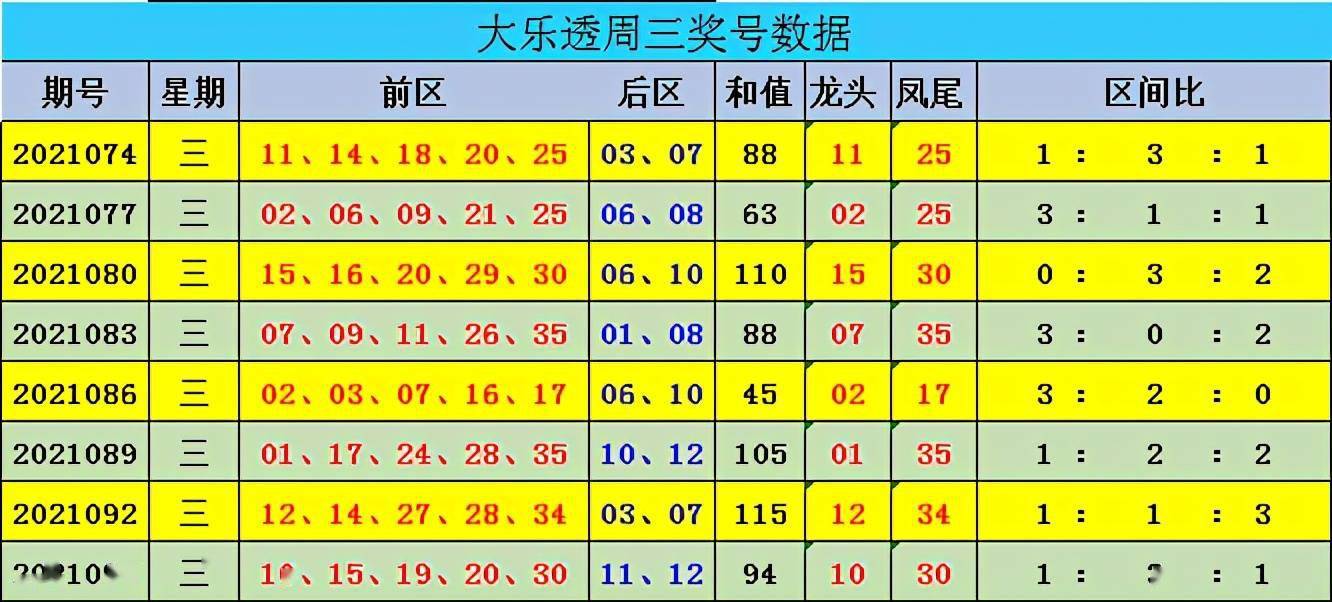 邁久忠大樂透21098期:後區關注小大組合_走勢