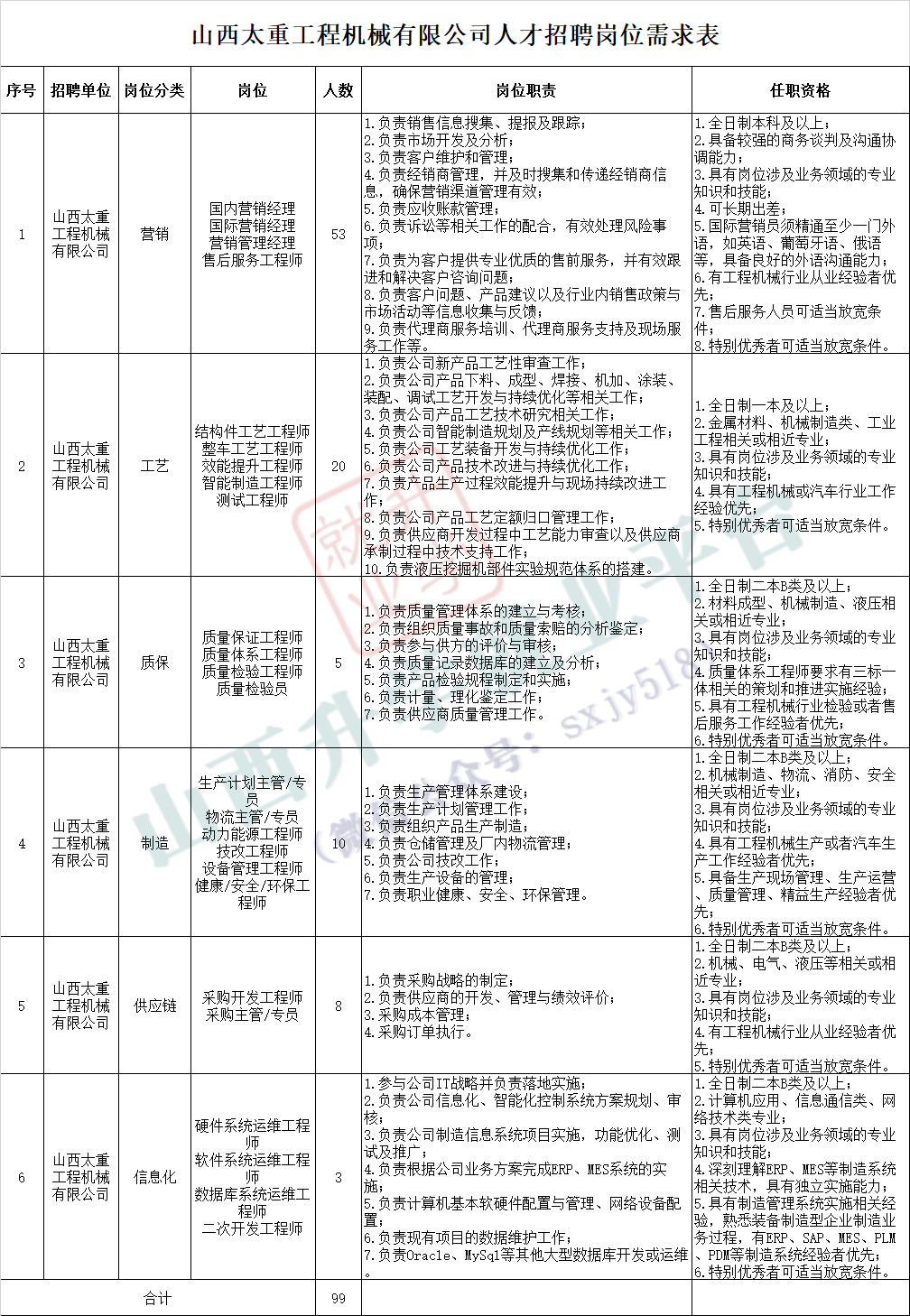 公司招聘公告_招聘公告(3)