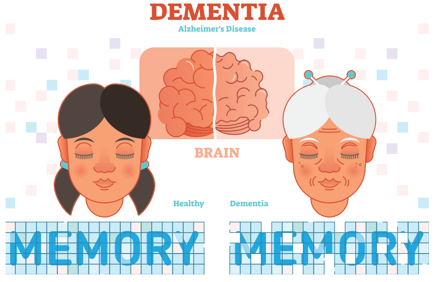 染色体|阿尔茨海默病究竟是怎么回事？