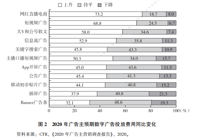 共振式营销：广告营销方式的智慧升级(图3)